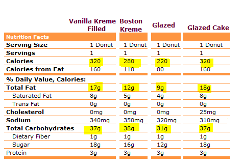 Dunkin Donuts Wheat Bagel Nutrition Facts - Nutrition Pics